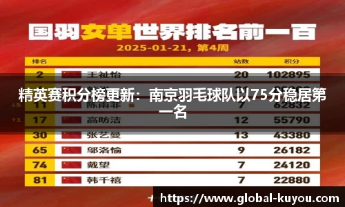 精英赛积分榜更新：南京羽毛球队以75分稳居第一名